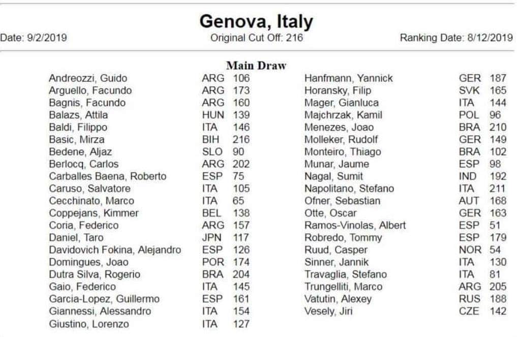 challenger genova entry list