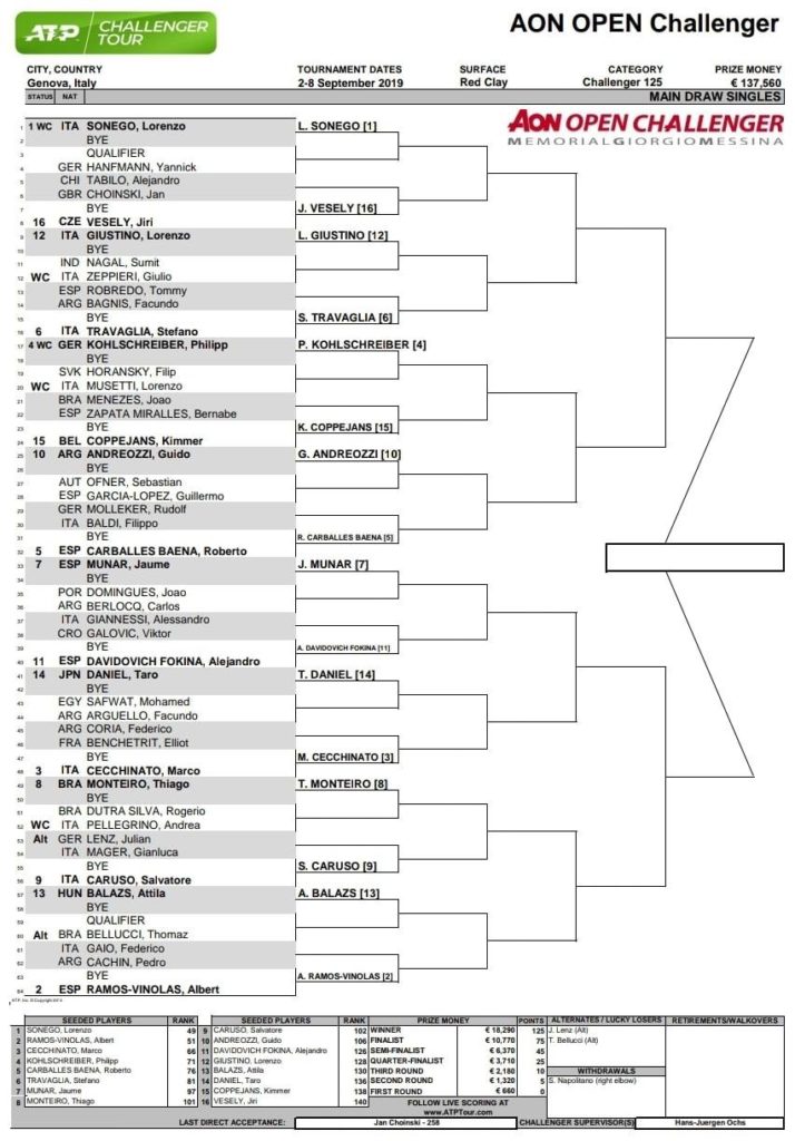 Challenger Genova 2019 tabellone